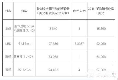 2016年小间距LED显示屏市场展望及策略分析 - 照明市场 - 中国节能新闻网