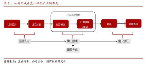 新兴应用领域不断拓展,千亿LED照明市场谁或将率先突围