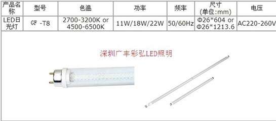 出厂价供应LED超长寿命 超节能日光灯 3014灯珠的日光灯招商 - 出厂价供应LED超长寿命 超节能日光灯 3014灯珠的日光灯招商厂家 - 出厂价供应LED超长寿命 超节能日光灯 3014灯珠的日光灯招商价格 - 深圳市广丰彩弘光电技术(照明销售部) - 