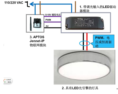 照明智能化控制开启绿色生活新乐章