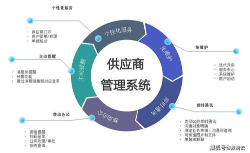 重构供应链中坚力量,led照明灯具产业实现精益生产