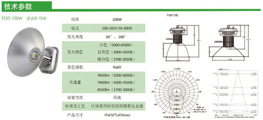 【专业销售 车间厂房投光灯 金卤工厂投光灯 大功率照明投光灯】价格,厂家,图片,其他LED灯具,上海靖耕照明电器-